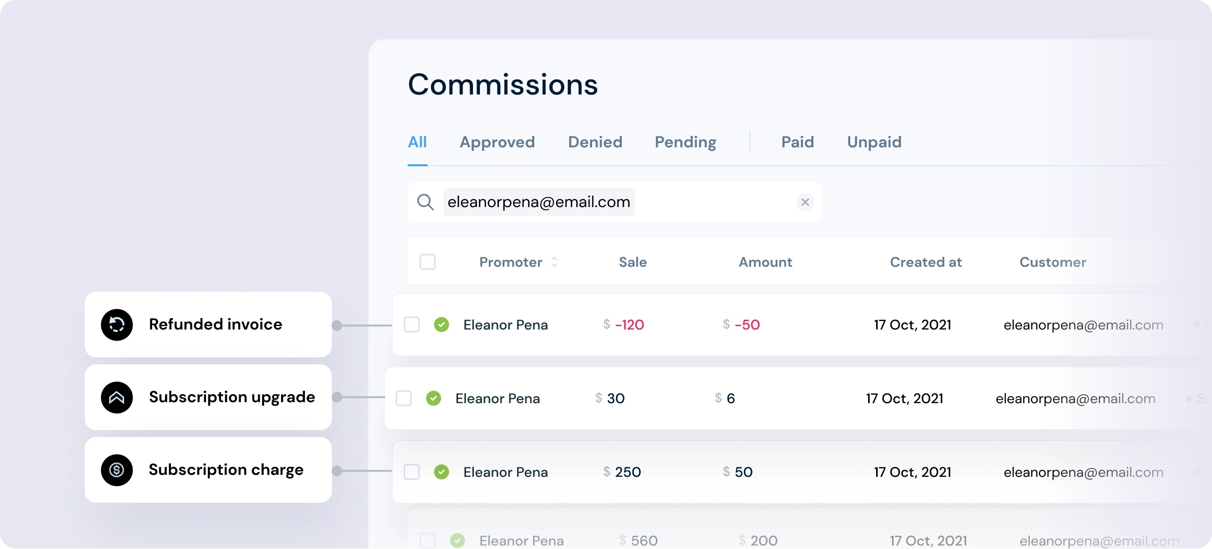 FirstPromoter affiliate program management: built for subscriptions